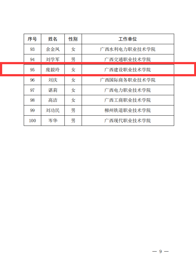 乐玩首页（中国）网页版庞毅玲教授获评为“广西教学名师”