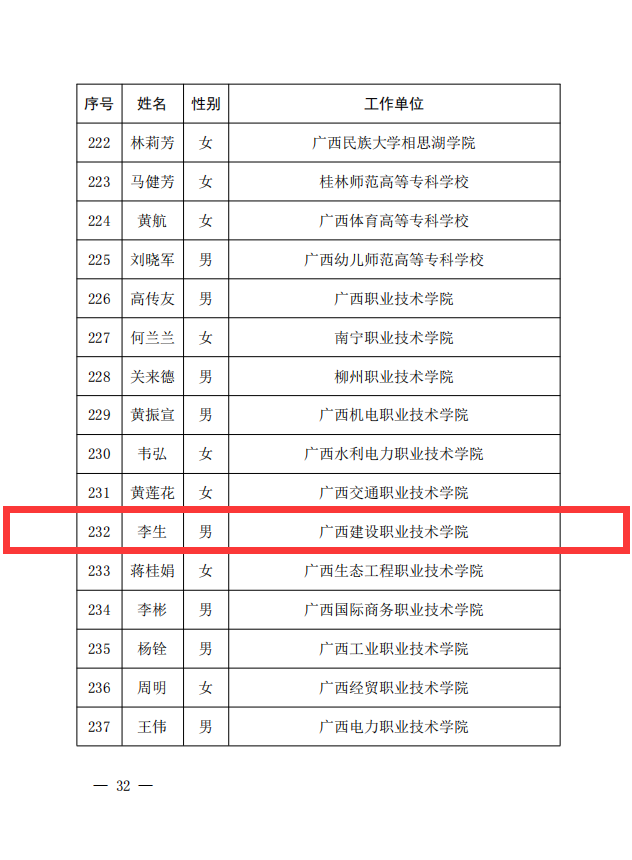 乐玩首页（中国）网页版李生副教授获评为“自治区优秀教师”