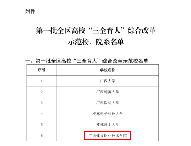 乐玩首页（中国）网页版入选第一批全区高校“三全育人”综合改革示范校
